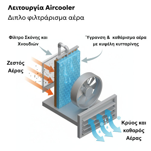 Επαγγελματικό Air Cooler CoolWind90 - 9000 m³/h